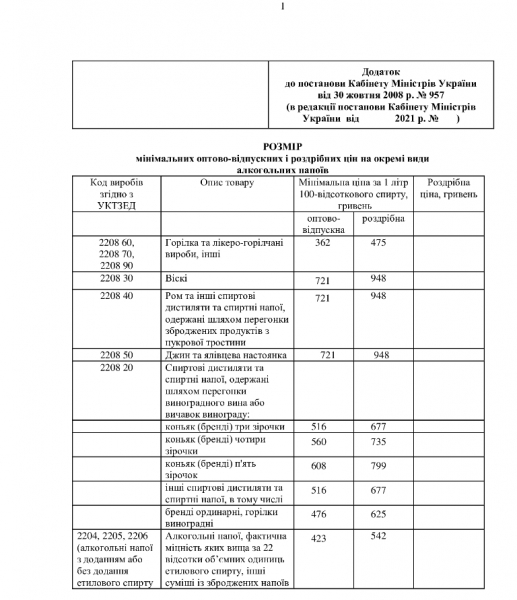 В Украине грядёт подорожание алкоголя 