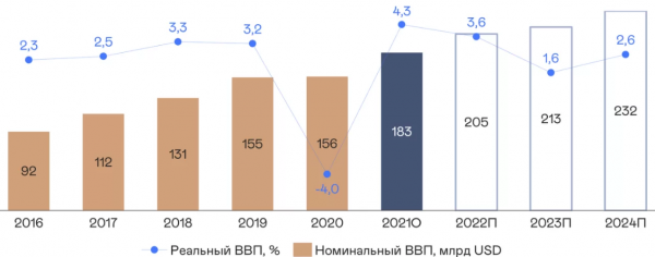 
Аналитики спрогнозировали курс доллара на три года. Когда будет под 30 грн/$
