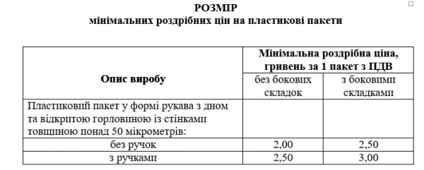 
В Украине установят минимальные цены на пакеты: за один кулек попросят от 2 гривен
