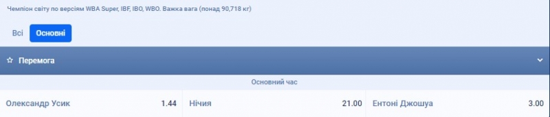 Усик — Джошуа: букмекери назвали фаворита бою-реваншу