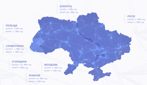 
Украина удвоила импорт электричества из Беларуси
