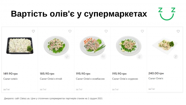 
Сезон оливье: за год взлетели в цене почти все продукты для традиционного новогоднего салата

