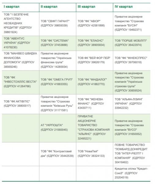
НБУ проверит десятки банков и финкомпаний в 2022-м: обнародованы планы
