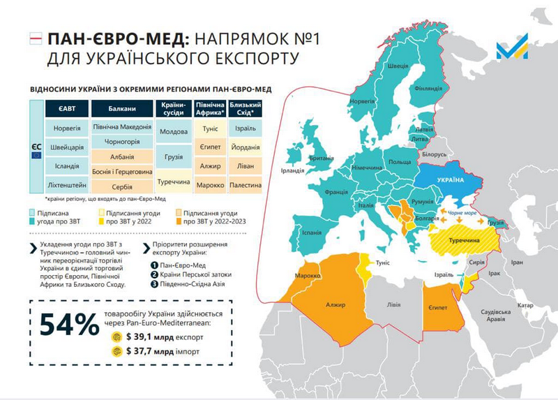 Туреччина обнулить для України мита на 95% товарів: результат Угоди про ЗВТ