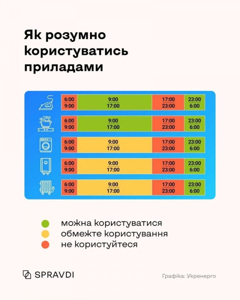 Як пережити раптове відключення світла і що потрібно зробити насамперед