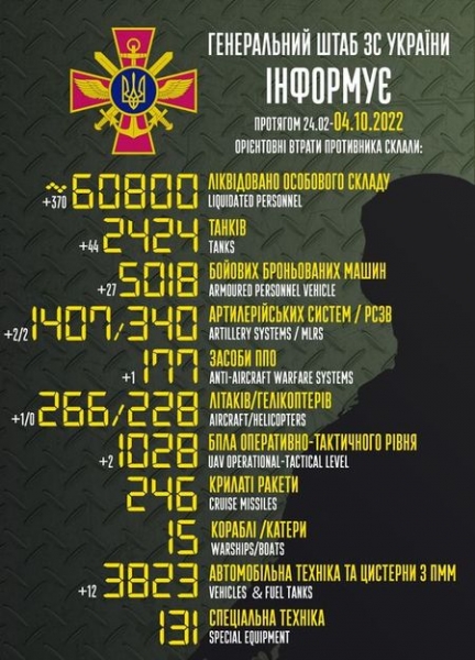 Відправили на металобрухт цілу бригаду: ЗСУ за добу знищили 44 танки ворога