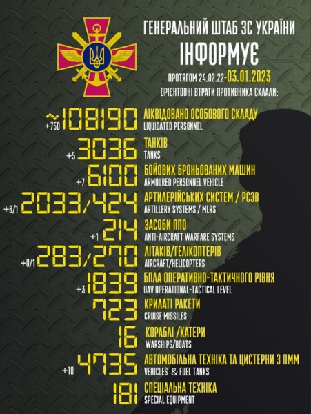 Мінус півтисячі окупантів за раз: Генштаб ЗСУ підтвердив величезні втрати ворога внаслідок удару по Чулаківці на Херсонщині