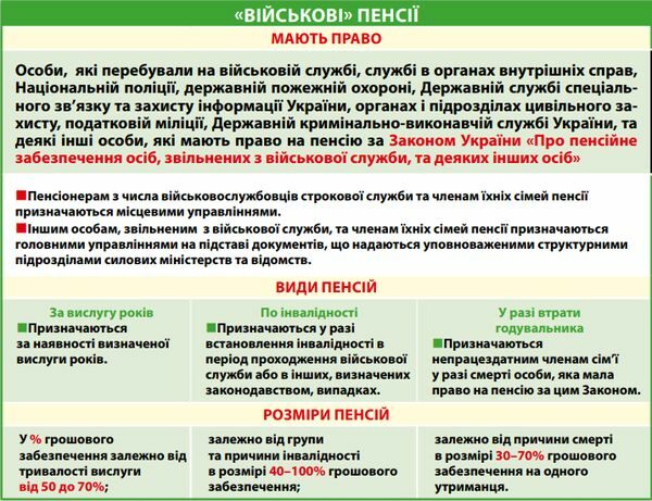 Пенсії для військових: в&nbsp;ПФУ нагадали, які є&nbsp;види та&nbsp;хто може отримати