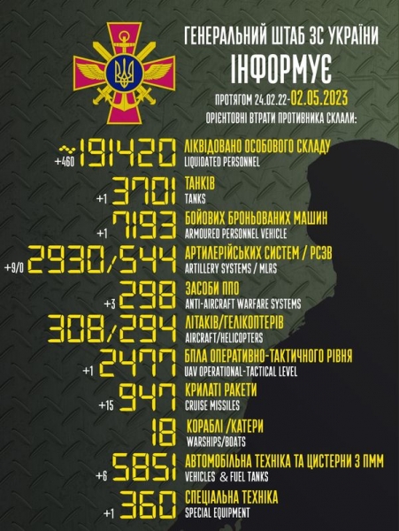 За добу росія втратила 460 своїх військових та 15 крилатих ракет, — Генштаб ЗСУ