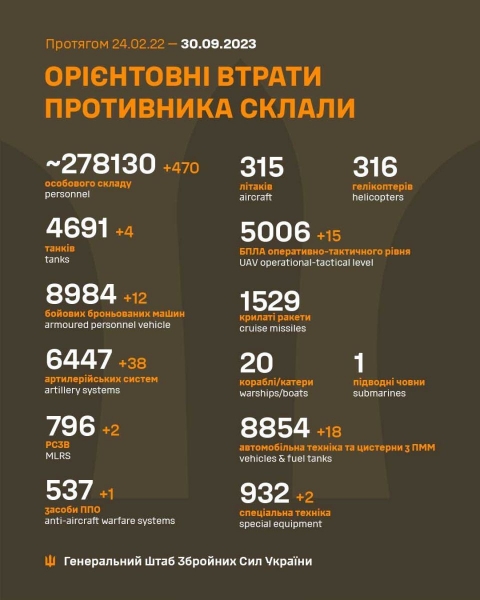 Українські бійці відправили до пекла майже 500 окупантів і знищили 38 ворожих артсистем, — Генштаб