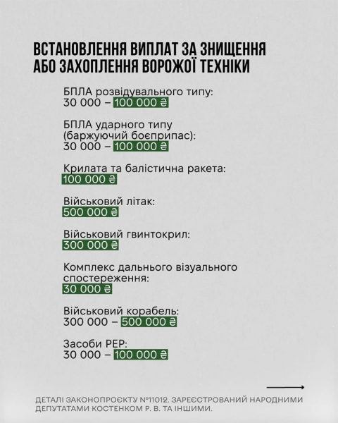 Нардепи пропонують доплачувати військовим за знищену техніку ворога: про які суми йдеться