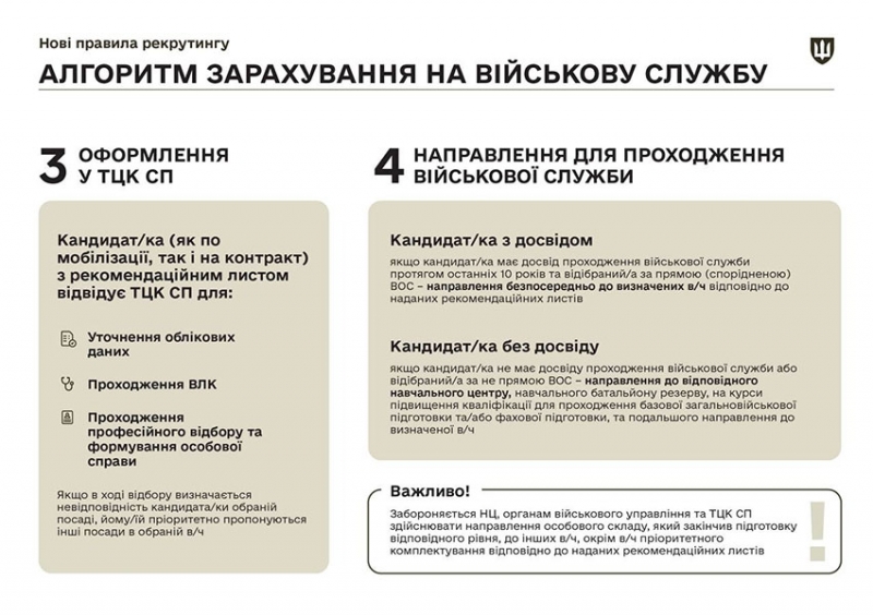 В Україні змінили умови рекрутингу у ЗСУ: що важливо знати