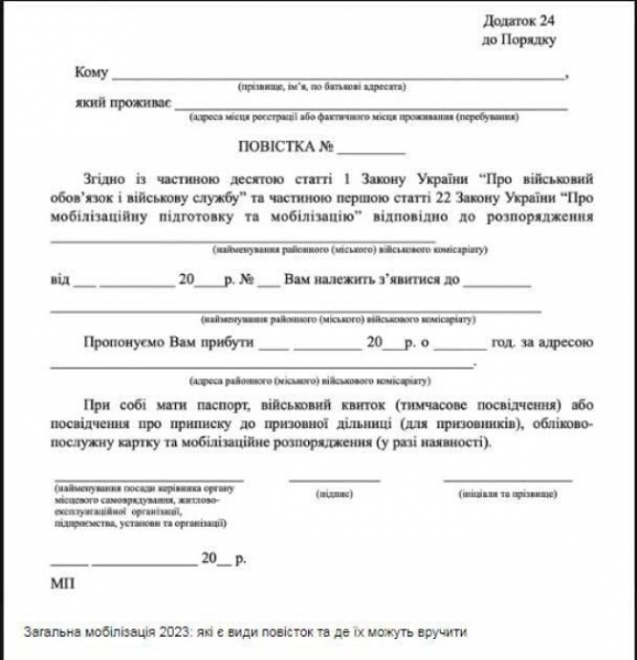 Справжня повістка: якою вона повинна бути та які дані містити