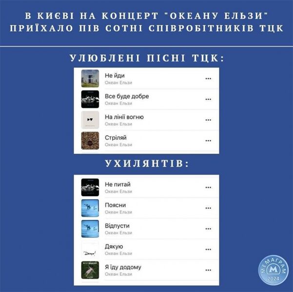 Після облави ТЦК у&nbsp;Києві українці масово здають квитки на&nbsp;концерти &laquo;Океану Ельзи&raquo; (відео)
