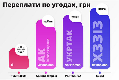 191 мільйон гривень переплати: що приховує Держоператор тилу у закупівлях бронежилетів для армії