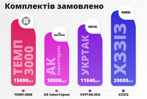 191 мільйон гривень переплати: що приховує Держоператор тилу у закупівлях бронежилетів для армії