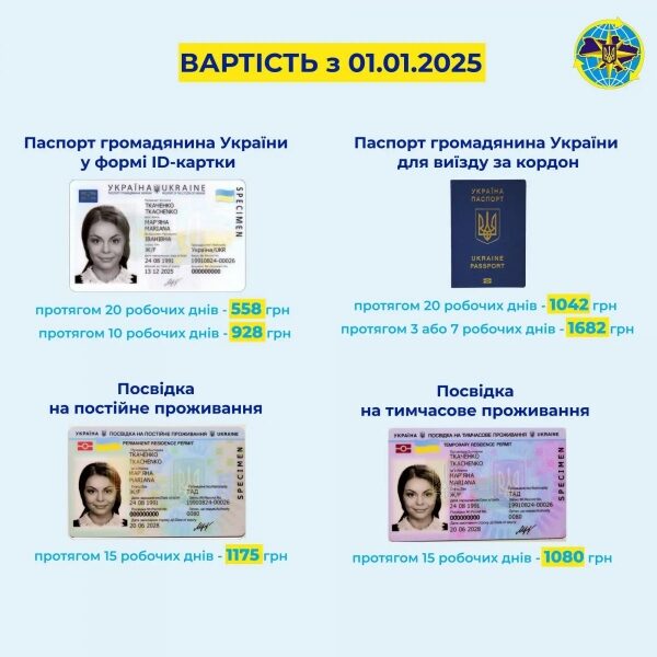 З&nbsp;1 січня подорожчають головні документи українців