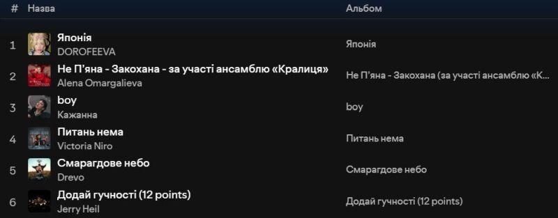 Вперше за&nbsp;пів року хіт &laquo;Смарагдове небо&raquo; перестав очолювати список найбільш популярних українських пісень