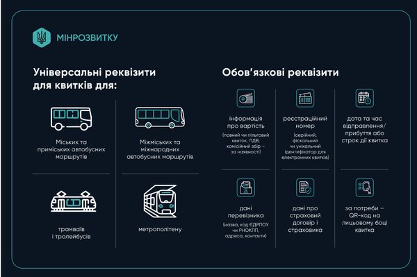 В&nbsp;Україні запрацював єдиний квиток для всіх видів транспорту: що&nbsp;змінилось для пасажирів