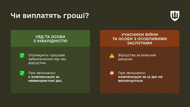 Міноборони пояснило, хто з&nbsp;військових може отримати додаткову відпустку з&nbsp;оплатою