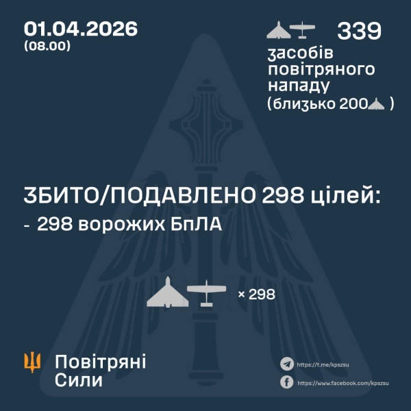 У&nbsp;Хмельницькому та&nbsp;Луцьку пожежі після нічного нальоту російських дронів (фото)